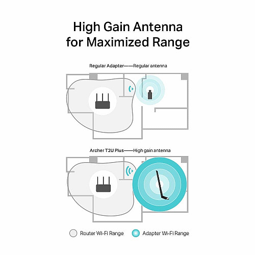 Адаптер WiFi TP-LINK Archer T2U plus AC600, USB