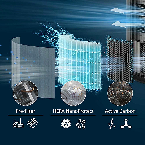Фільтр HEPA Philips  для очищувача повітря PureProtect 3200