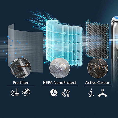 HEPA-фільтр Philips NanoProtect Серія PureProtect Water 3400 FY3400/30