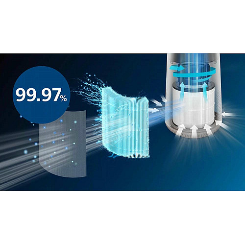 Фильтр Philips Genuine Replacement Filter HEPA NanoProtect, для воздухоочистителя