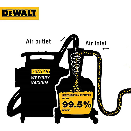 Фільтр циклонний для пилососів DeWalt DXV20P, DXV20PTA, DXV30SAPTA