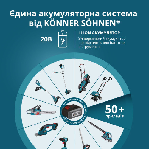 Набір акумулятора та зарядного пристрою Konner&Sohnen KS 20V4-1-DUAL 20В 2х4А·год