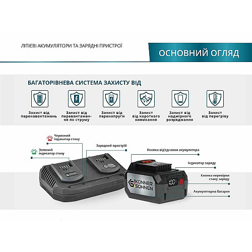 Зарядное устройство для Konner&Sohnen KS C35A-2 20V 230В 2х3.5А 0.89кг