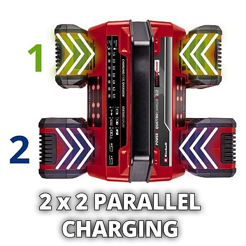 Зарядний пристрій Einhell 2x2 Power X-Quattrocharger 4A PXC 18В 4А 1.29кг