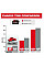 Акумулятор Milwaukee Redlithium Forge M18 FH6 6А·год 1.03кг