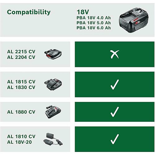 Акумулятор Bosch PBA 18В 4А·год 0.7кг