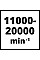 Багатофункціональний інструмент реноватор Einhell TC-MG 250 CE 250Вт 11000-20000об/хв набір насадок 1.02кг