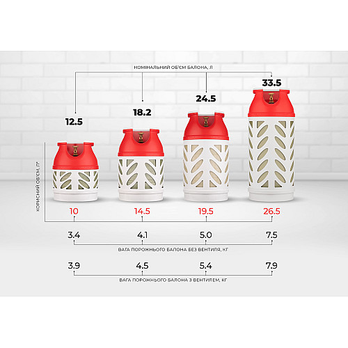 Балон газовий композитний Hexagon Ragasco HR24.5L, 24.5л, пропан/бутан 10кг/12кг, 30бар, вентиль Shell (український стандарт), 5.4кг