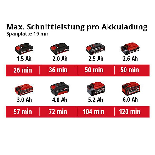 Пила дисковая акмуляторная Einhell TE-CS 18/89LI - Solo PXC 18В 89х10мм 1.72кг без АКБ и ЗП