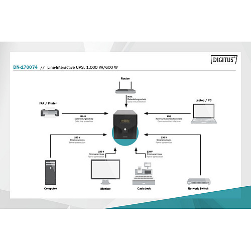 Джерело безперебійного живлення DIGITUS 1000VA/600W, LCD, RJ45, RS232, USB, 4xSchuko