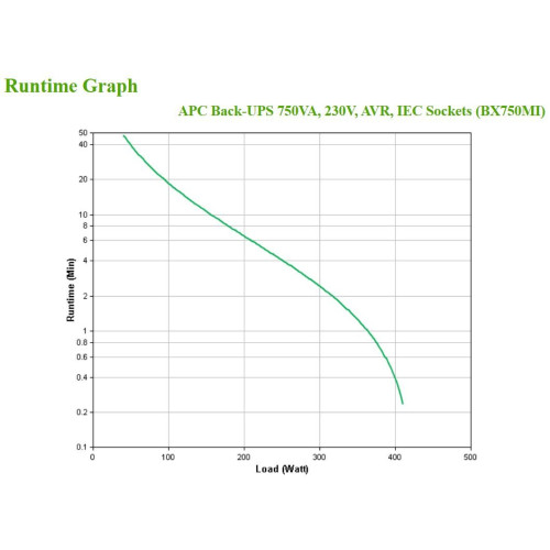 Джерело безперебійного живлення APC Back-UPS 750VA/410W, USB, 4xC13