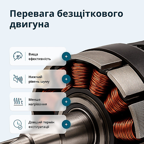 Набір із трьох акумуляторних інструментів Konner&Sohnen KS RHAGD 20V SET 3 20В дриль, шліфмашина кутова, перфоратор, швидкий ЗП 4.5А акб 2х4А·год сумка 7.5кг
