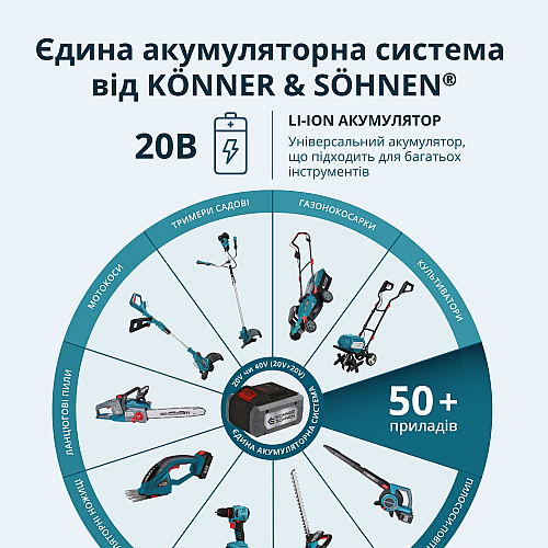 Набір із трьох акумуляторних інструментів Konner&Sohnen KS RHAGD 20V SET 3 20В дриль, шліфмашина кутова, перфоратор, швидкий ЗП 4.5А акб 2х4А·год сумка 7.5кг