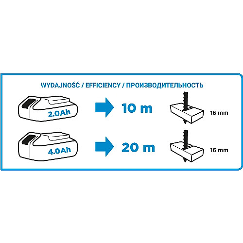 Лобзик акумуляторний GRAPHITE Energy+ 18В хід 25мм 0-2400об/хв 1.7кг без АКБ та ЗП