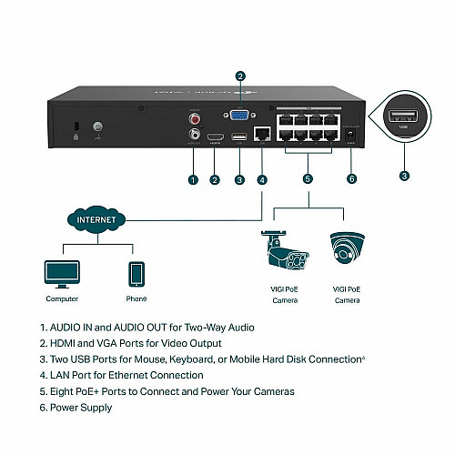 IP-Відеореєстратор TP-LINK VIGI NVR1008H-8MP, 8 каналів Poe, 2xUSB, H265+, 1xHDD, до 16 ТБ, чорний