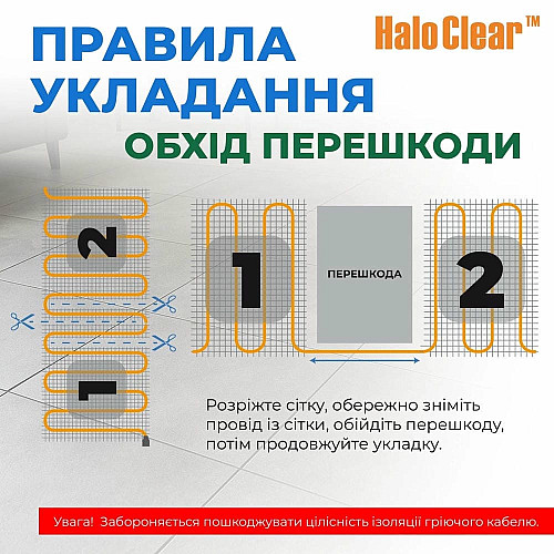 Мат нагревательный Navin HaloClear 190/420 двухжильный для систем отопления 2.0м кв, 0.5х4.0м 420Вт 230В