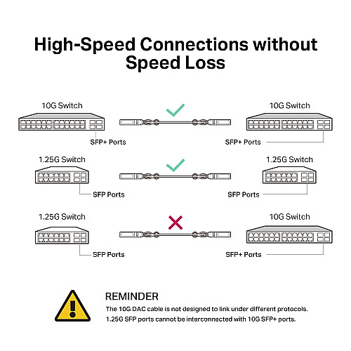 Кабель TP-LINK Direct Attach SFP+ Cable for_10 Gigabit connections Up to 1m