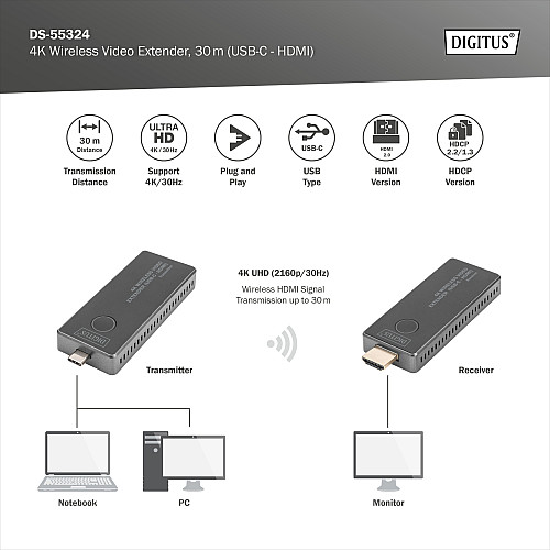 Бездротовий подовжувач DIGITUS USB-C > HDMI, 4K UHD, 30 м