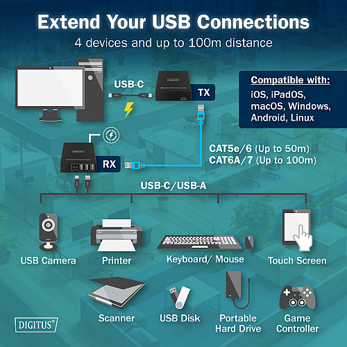Подовжувач DIGITUS USB 3.2 Gen1, для використання з кабелем Cat6A, до 100 м, 3 х USB-A, 1 x USB-C, чорний