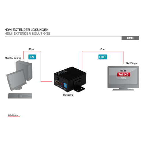 Повторювач DIGITUS HDMI Full HD, 35м