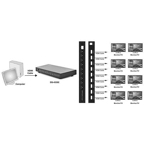 Видеосплиттер DIGITUS HDMI (INx1 - OUTx8)