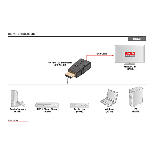 Емулятор DIGITUS 4K HDMI EDID UHD 4K