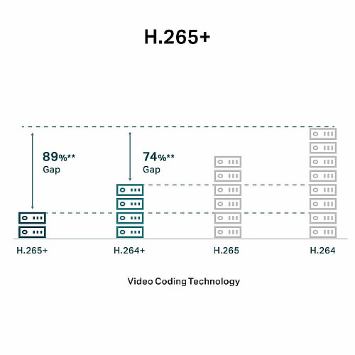 IP-камера TP-LINK VIGI C250-2.8, PoE, 5Мп, 2,8мм, H265+, IP66, Dome, цветное ночное видение, внешняя