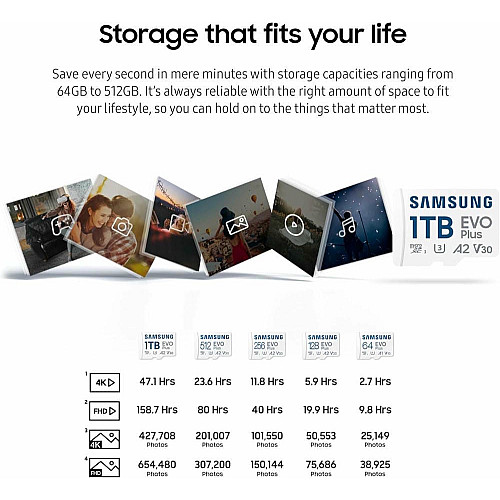 Карта пам'яті Samsung microSD 256GB C10 UHS-I  R130MB/s Evo Plus + SD