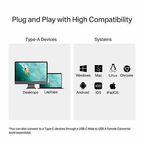 USB-Концентратор TP-Link UA430 1xSD, 1x-microSD, USB TypeA