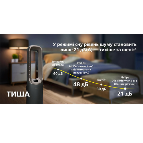 Кліматичний комплекс Philips Air Performer 9000, 48м2, 185м3/год, пулт ДУ, HEPA +вугільний фільтр + попередній, очистка, нагріз, зволоження повітря, сірий