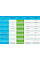 Комутатор Cisco CBS220 24xGE, 4x10G SFP+, Smart