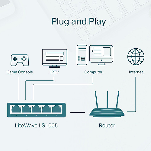 Комутатор TP-LINK LS1005 5xFE, Некерований