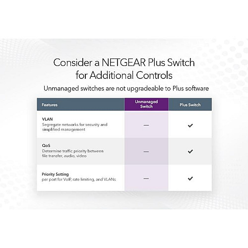 Комутатор NETGEAR GS348 48xGE, Некерований