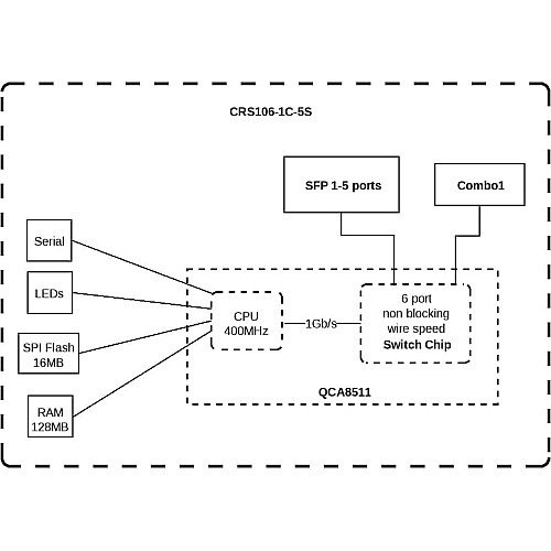 Комутатор MikroTik Cloud Router Switch 106-1C-5S