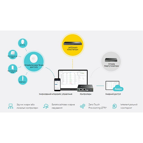 Коммутатор TP-LINK TL-SX3206HPP 4x10GE(4xPoE+), 2xSFP+, 200Вт, Управляемый L2