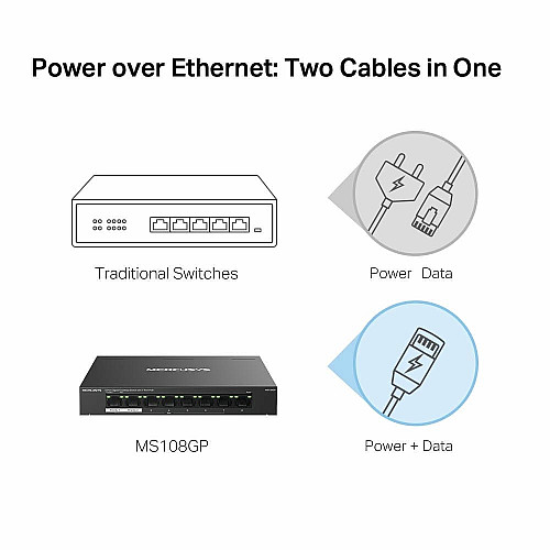 Комутатор MERCUSYS MS108GP 8xGE (7xPoE), 65Вт, Некерований