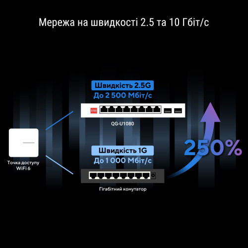 Комутатор ASUS QG-U1080 8x2.5GE LAN, 2xSFP+