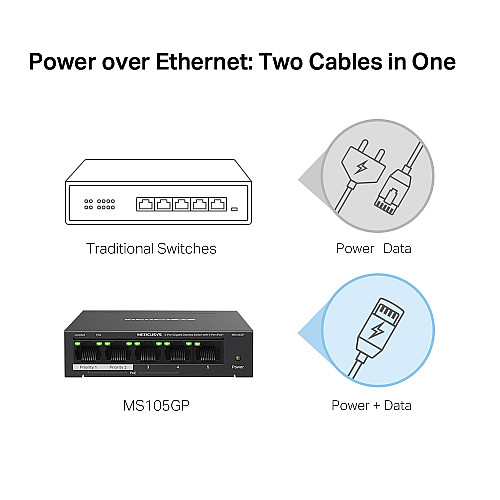 Комутатор MERCUSYS MS105GP 5xGE (4xPoE), 65Вт, Некерований