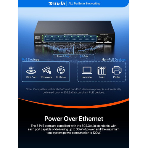 Комутатор TENDA TEG1110PF-8-120W 8xGE PoE, 1xGE, 1xSFP, Некерований