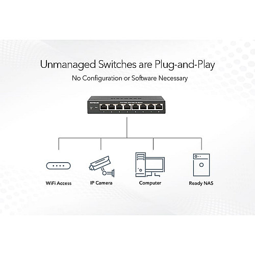 Комутатор NETGEAR GS324 24xGE, Некерований
