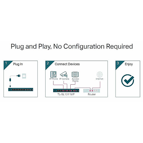 Коммутатор TP-LINK TL-SL1311MP 8x1FE (8xPoE), 2xGE, 1xSFP, 124Вт, Неуправляемый