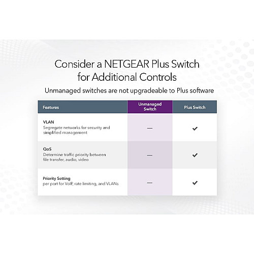 Комутатор NETGEAR GS324 24xGE, Некерований