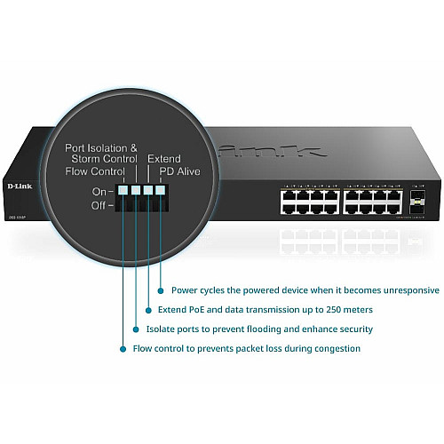 Коммутатор D-Link DGS-1018P 16x1GE PoE+, 240Вт, 30Вт/порт, Неуправляемый
