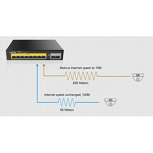 Коммутатор Netis P124GH 24xFE PoE, 4xGE (2xUplink, 2xSFP), 360Вт, Неуправляемый
