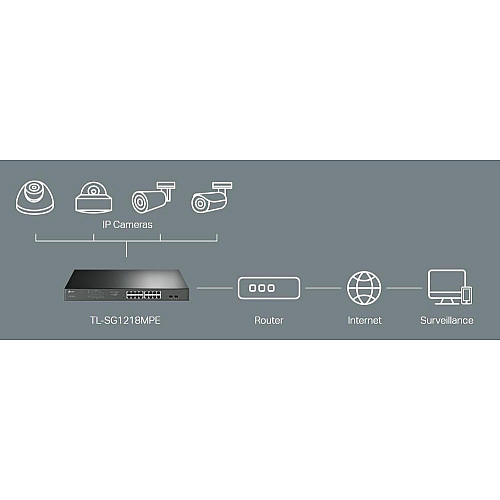 Коммутатор TP-LINK TL-SG1218MPE 16xGE (16xPoE), 2xSFP, 192Вт, WebSmart