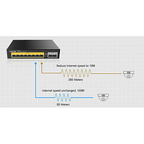 Коммутатор Netis P116GH 16xFE PoE, 3xGE (2xUplink, 1xSFP), 240Вт, Неуправляемый