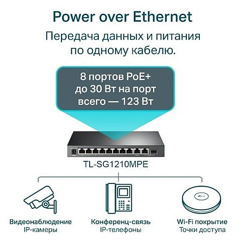 Комутатор TP-LINK TL-SG1210MPE 10xGE (8xPoE), 1xSFP, 123Вт, WebSmart