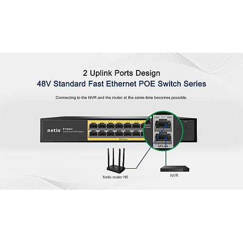 Коммутатор Netis P124GH 24xFE PoE, 4xGE (2xUplink, 2xSFP), 360Вт, Неуправляемый