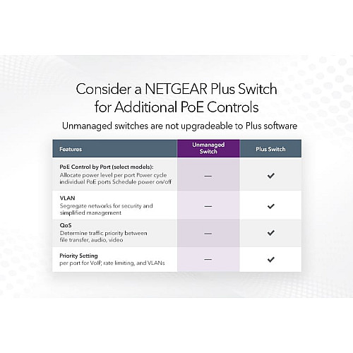 Комутатор NETGEAR GS108PP 8xGE PoE, 123Вт, Некерований