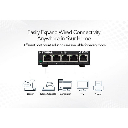 Коммутатор NETGEAR GS305 5xGE, Неуправляемый